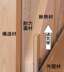 木造外張断熱工法、通気工法イメージ。